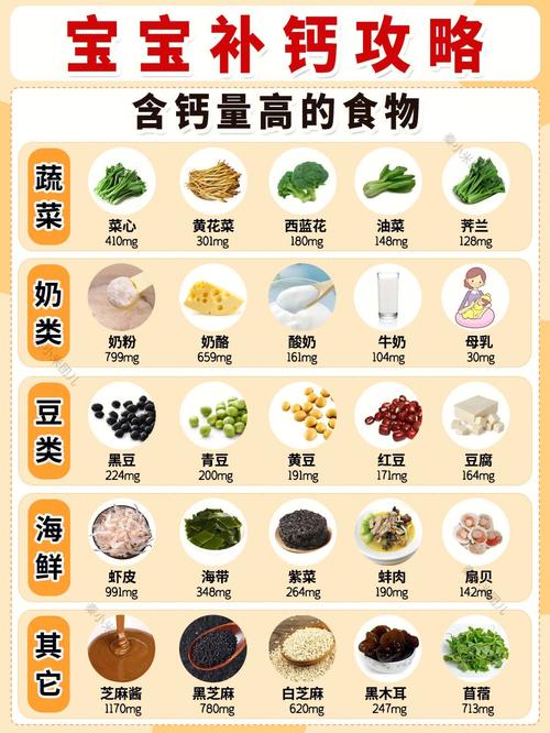 一岁供卵代生宝宝缺钙吃什么