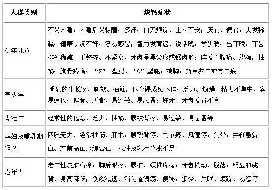 缺钙有什么症状