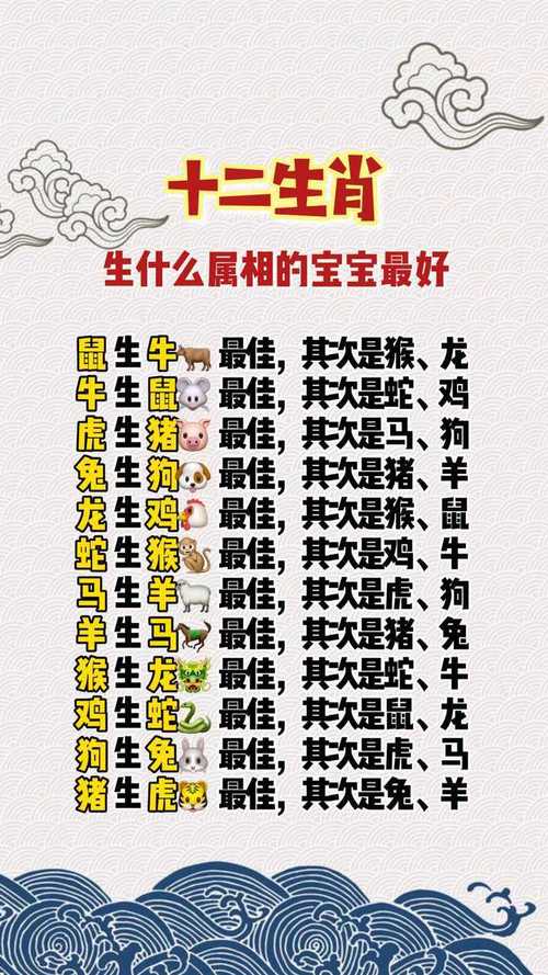 属什么的找人代生宝宝好